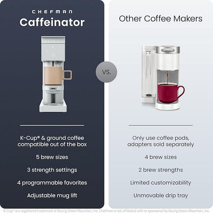 Chefman Caffeinator Single Serve Coffee Maker, Brew Kcups & Grounds, Drip - Image 2