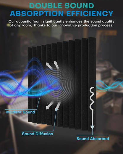 96 Pack Sound Proof Foam Panels - Image 4