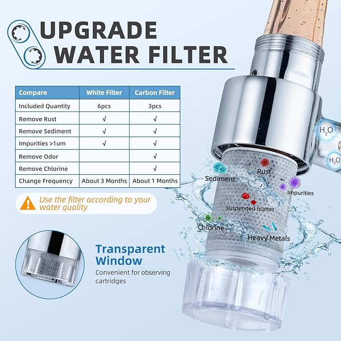 CECEFIN Water-Filter for Sink-Faucet Extender-Aerator - Image 2
