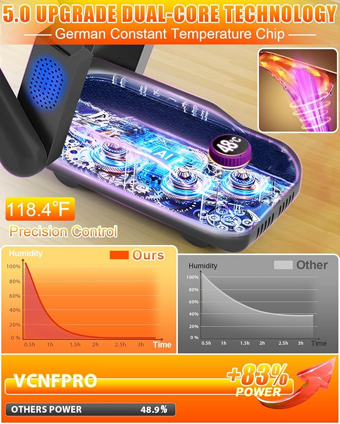 5.0 Upgraded Boot Shoe Dryer【500W German Super Motor】【Dual-Tech 118°F Constant - Image 4