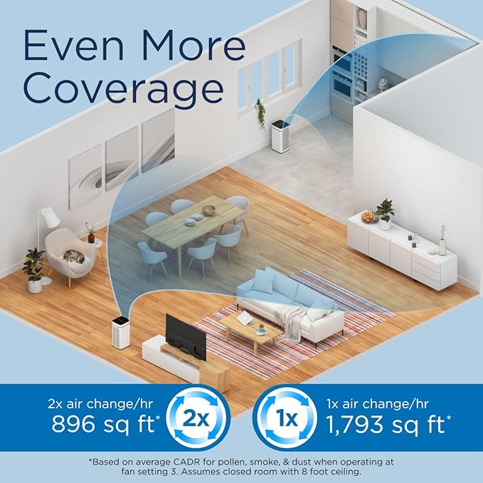 Medify MA-40 Air Purifier with True HEPA H13 Filter | 1, 793 ft² Coverage in 1hr - Image 4
