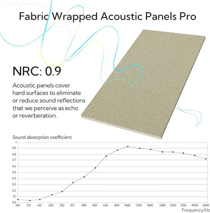 Olanglab Acoustic Panels 2 Pack, Fabric Wrapped Sound Proof Foam Panels - Image 4