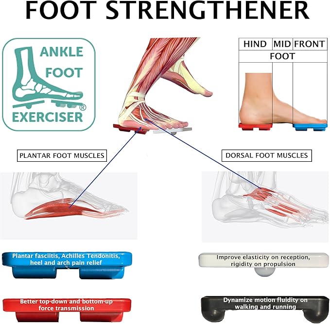 Ankle Foot Exerciser® Ankle Strengthener - Image 4
