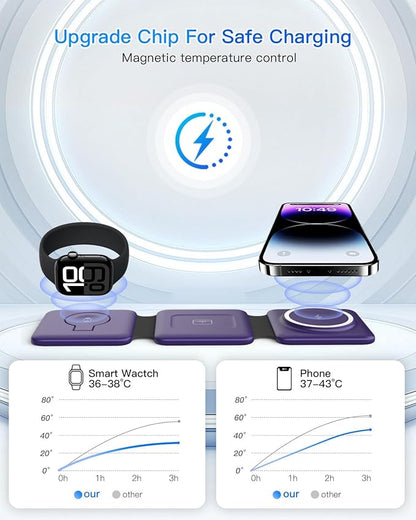 Iseyyox Charging Station for Mag Safe Apple - 3 in 1 Magnetic Foldable Wireless - Image 8