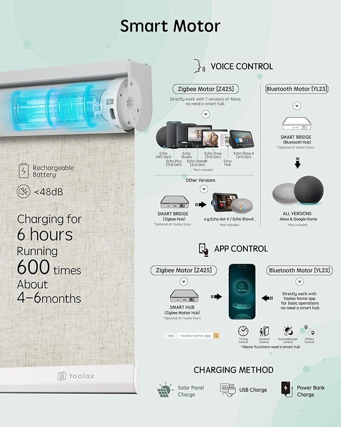 Yoolax Motorized Blinds with Remote, Automatic Window Shades Work with Alexa - Image 4