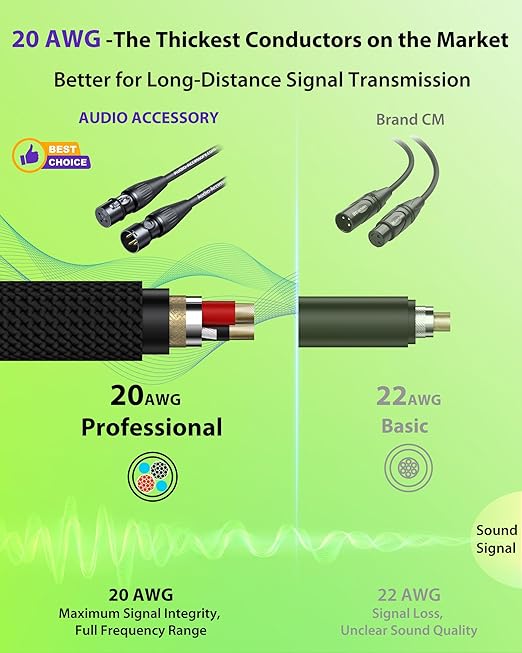 XLR Cables 20ft 2 Pack, Kevlar-Reinforced Nylon Braided Microphone Cable - Image 5