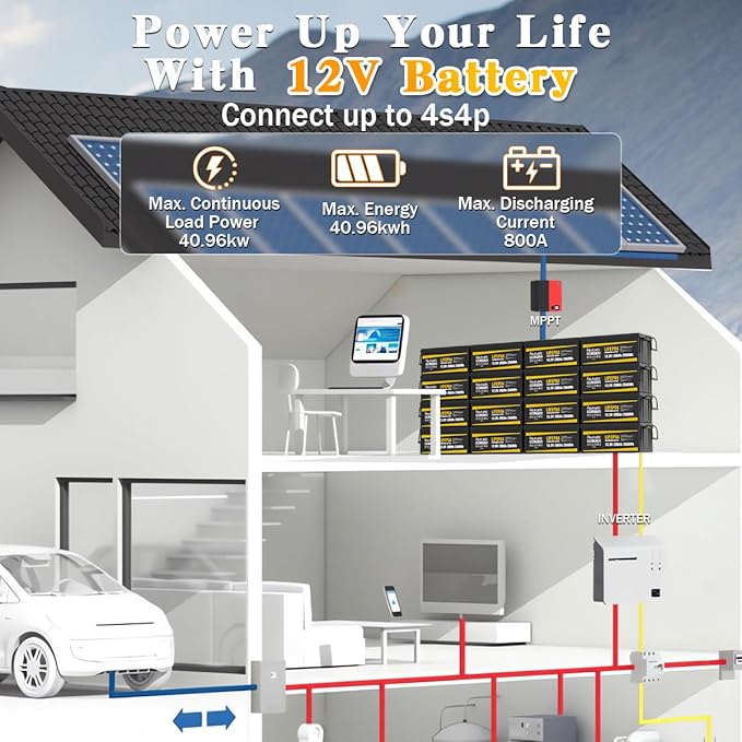 12V 200Ah Lithium LiFePO4 Battery, Built-in 200A BMS, 2560Wh Energy Storage - Image 5