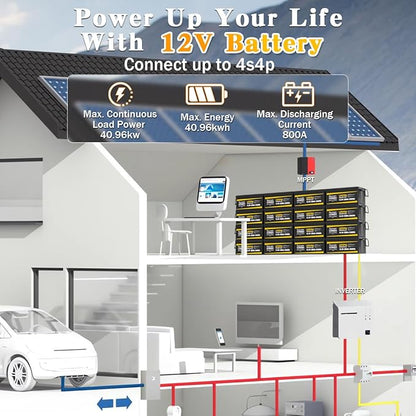 12V 200Ah Lithium LiFePO4 Battery, Built-in 200A BMS, 2560Wh Energy Storage - Image 5