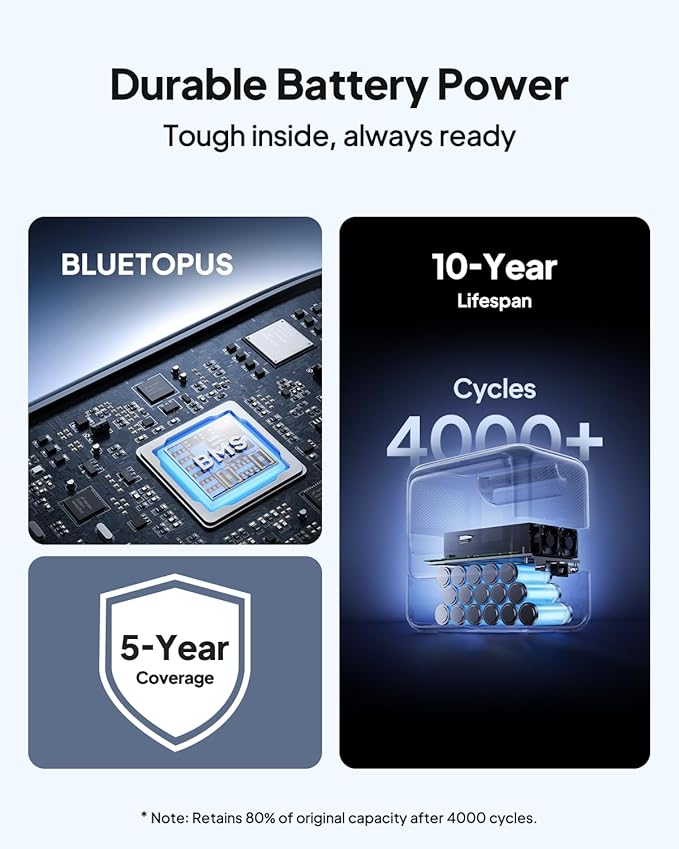 BLUETTI Elite 100 V2 Portable Power Station, 1024Wh LFP Battery Backup w/ 4 - Image 6