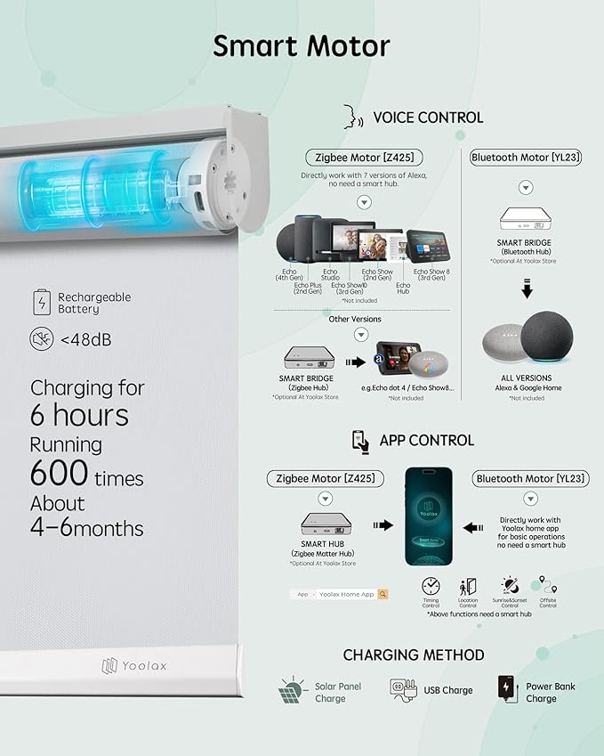 Yoolax Motorized Blinds with Remote, Automatic Window Shades Work with Alexa - Image 4