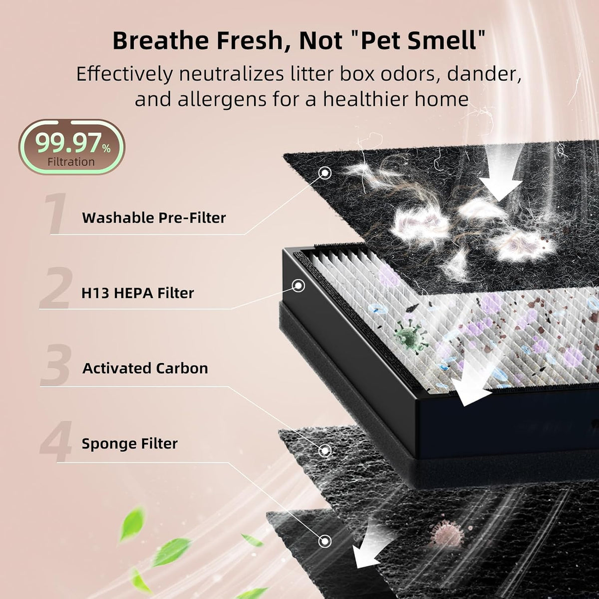 uahpet pet air purifier for home, reduce pet, close-up detail