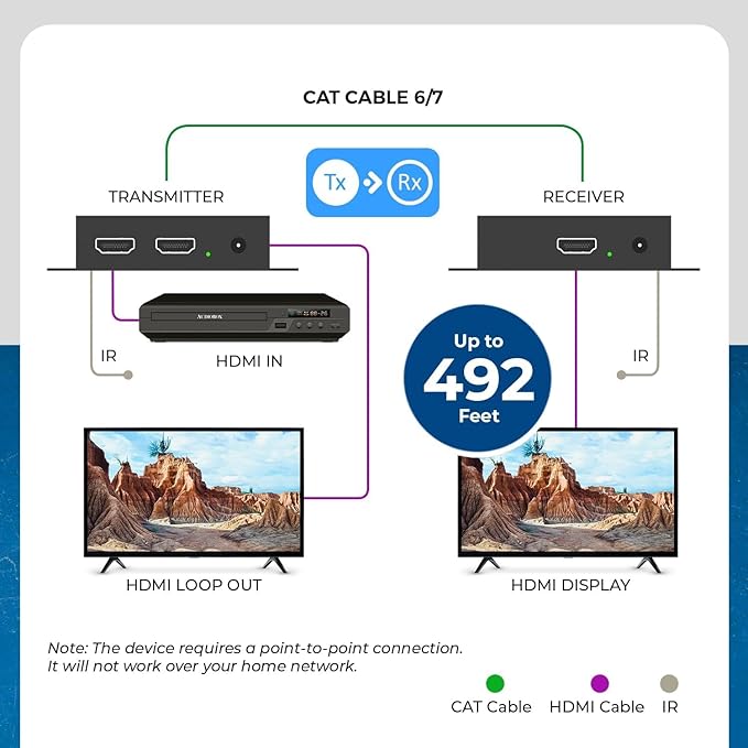 OREI HDMI Over Ethernet Extender - Image 3