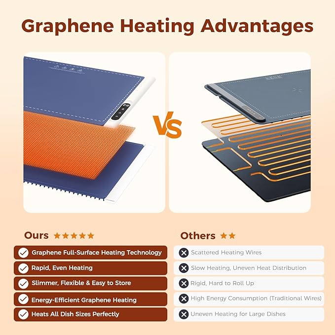 Graphene Warming Mat for Food - Image 3