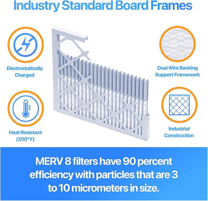 Filter King 39x28.5x1 Air Filter | 4-PACK | MERV 8 HVAC Pleated A/C Furnace - Image 3