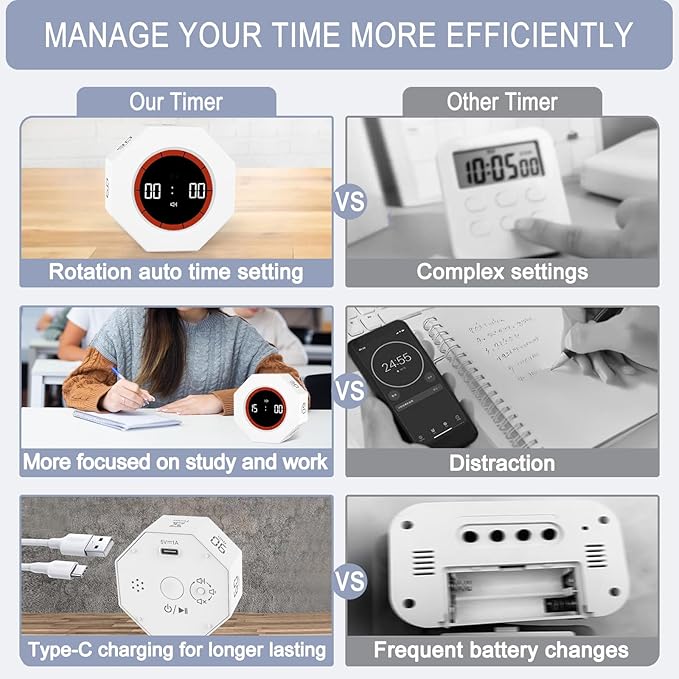 GuDoQi Digital Productivity Timer, Octagon Rotating Pomodoro Timers - Image 6
