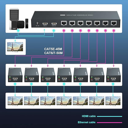 HDMI Extender Splitter 1x7 1080P@60Hz Over Cat 5E/6/7 Ethernet Cable 50m - Image 4