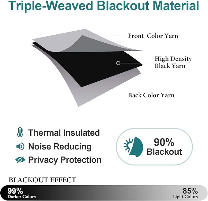 ChrisDowa Grommet Blackout Curtains - Image 4