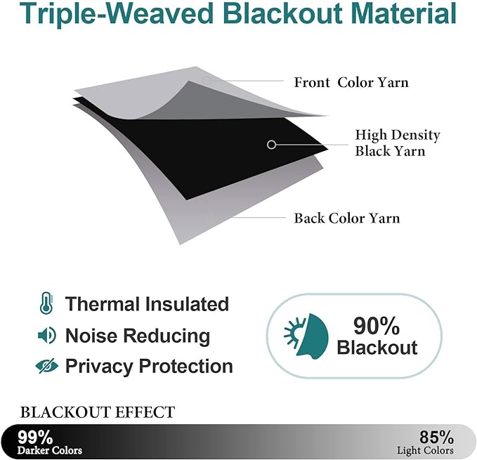ChrisDowa Blackout Curtains 36 Inches Long - Image 4