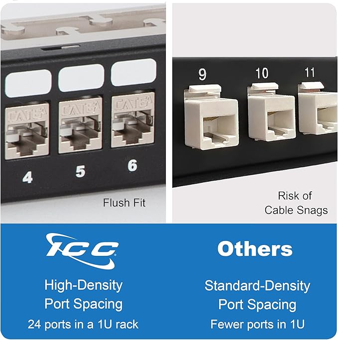 ICC 24-Port Blank Keystone Shielded 1U Patch Panel - Image 5
