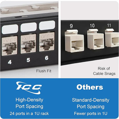 ICC 24-Port Blank Keystone Shielded 1U Patch Panel - Image 5