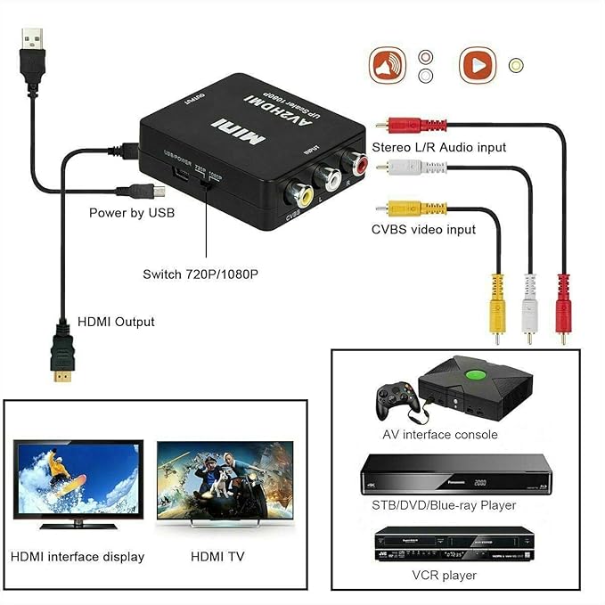 BD&M AV to HDMI Converter, RCA to HDMI Adapter, Composite CVBS Video Audio - Image 4