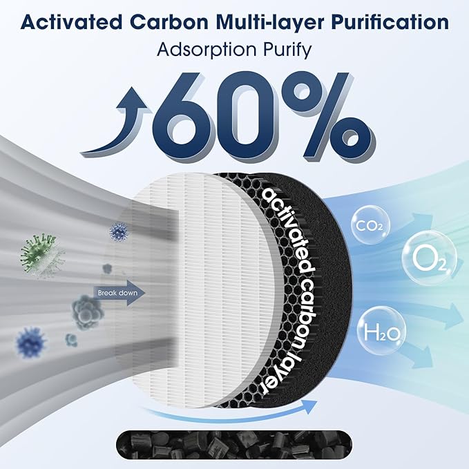 3000 Air Replacement Filters, Compatible - Image 4