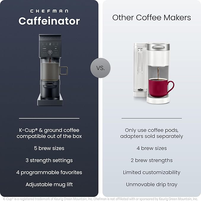 Chefman Caffeinator Single Serve Coffee Maker, Brew Kcups & Grounds, Drip - Image 2