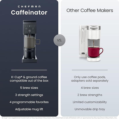 Chefman Caffeinator Single Serve Coffee Maker, Brew Kcups & Grounds, Drip - Image 2