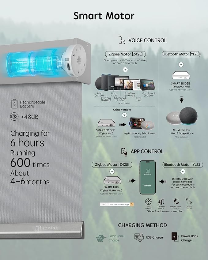 Yoolax Motorized Blinds with Remote, Waterproof Smart Blinds - Image 4