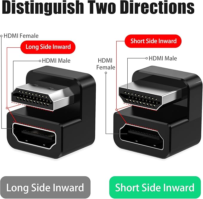 AGVEE 1 Pack 180 Degree Angled HDMI Male to HDMI Female Adapter, U-Shaped - Image 3