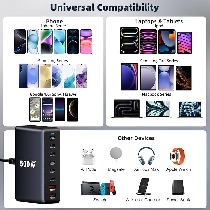 500W Fast Charging 8 Port USB C Charger Block - Image 4