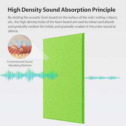 Amantech 12 Pack Acoustic Panels Self Adhesive Sound Proof Foam, High Density - Image 2