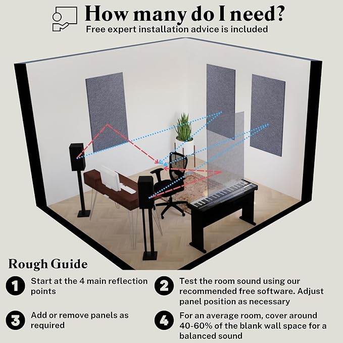 AudioSilk Acoustic Panels, 4 Pack ROOM KIT, Pure White - Image 6