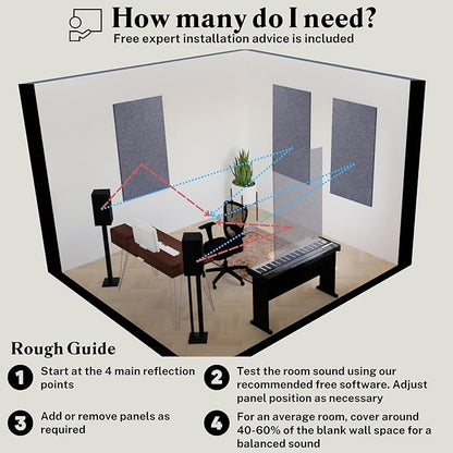 AudioSilk Acoustic Panels, 4 Pack ROOM KIT, Pure White - Image 6