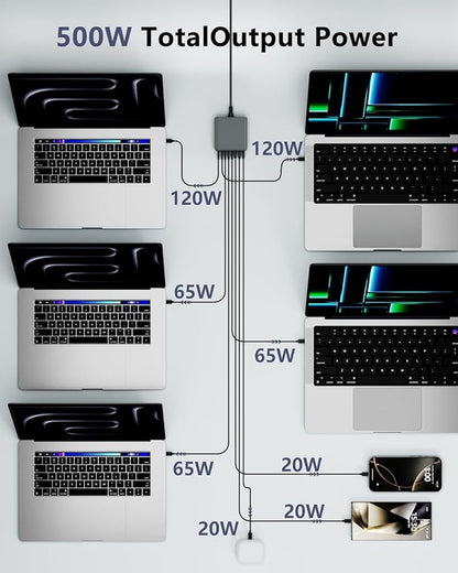 500W USB C Charger Block, 8-Port USB C Charging Station Fast Charging PD 120W - Image 4