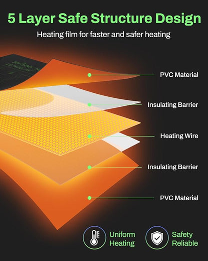 BN-LINK Seedling Heat Mat with Thermostat Controller Combo Set, Plants - Image 2