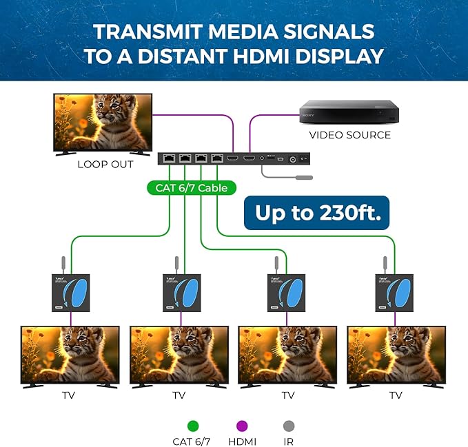 OREI 4K 1x4 HDMI Extender Splitter Over CAT6/7 Ethernet Cable Up to 4K@30Hz - Image 3