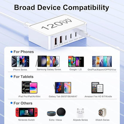 USB C Charger Block, 120W 6 Port USB Charging Station - Image 9