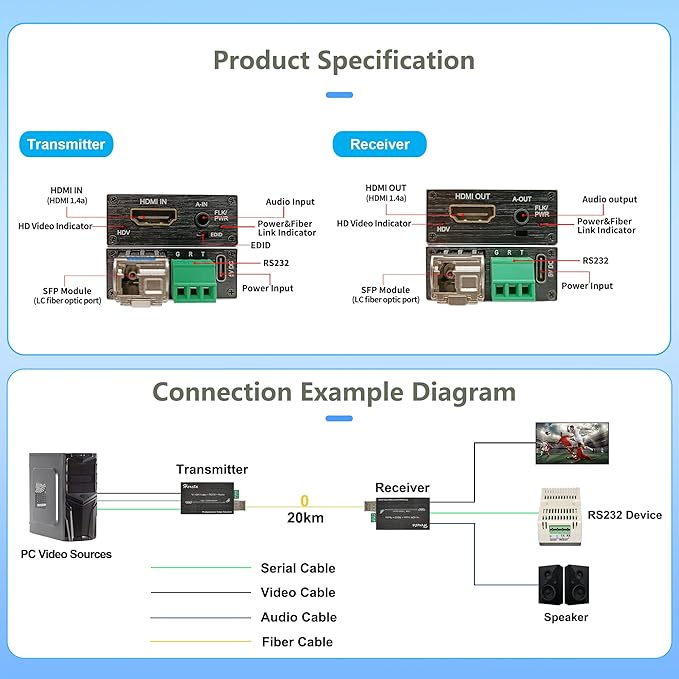 Hereta 4K HDMI Optical Video Extender 10.2Gbps Mini HD Fiber Converter - Image 4