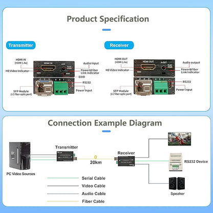 Hereta 4K HDMI Optical Video Extender 10.2Gbps Mini HD Fiber Converter - Image 4