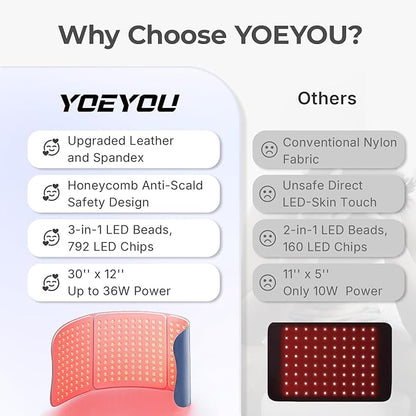 Red Light Therapy Pad for Body – 30"x12" Large 660nm & 850nm Infrared Light - Image 4