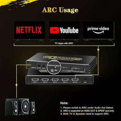 CORSAHD 4K@120Hz HDMI 2.1 Switch 4 in 1 Out - Image 7