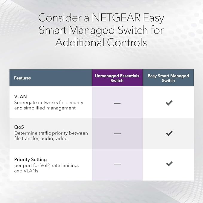 NETGEAR 48-Port Gigabit Ethernet Unmanaged Essentials Switch - Image 4