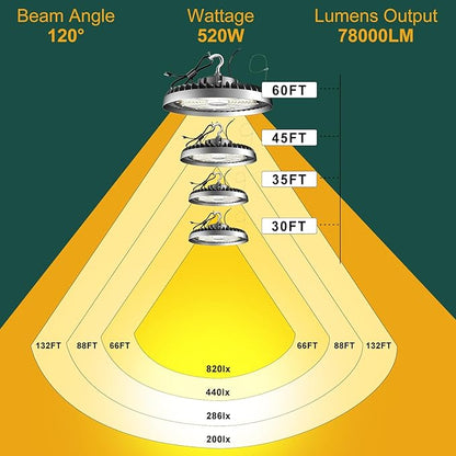 ACOHOOK 500W LED High Bay Light AC100-277V High Bay LED Light 5000K 75000LM UFO - Image 7