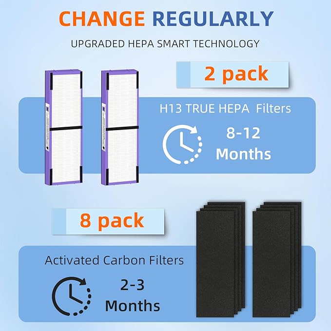 FLT4850PT HEPA Filter B Pet Replacement Compatible - Image 4
