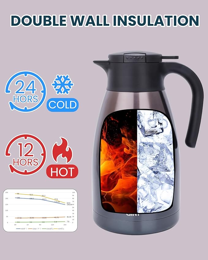 GiNT 2.2L / 74Oz Thermal Coffee Carafe, Insulated Stainless Steel Coffee Carafes - Image 4