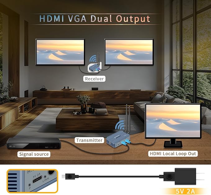 Wireless HDMI Transmitter and 2 Receivers, 4K@30HZ/2K@60HZ/1080P@60HZ，820FT/250M - Image 6