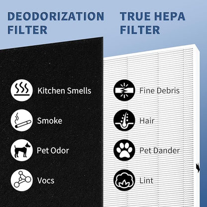 AP-1512HH Replacement Filter for Coway Airmega AP-1512HH and Airmega 200M - Image 8