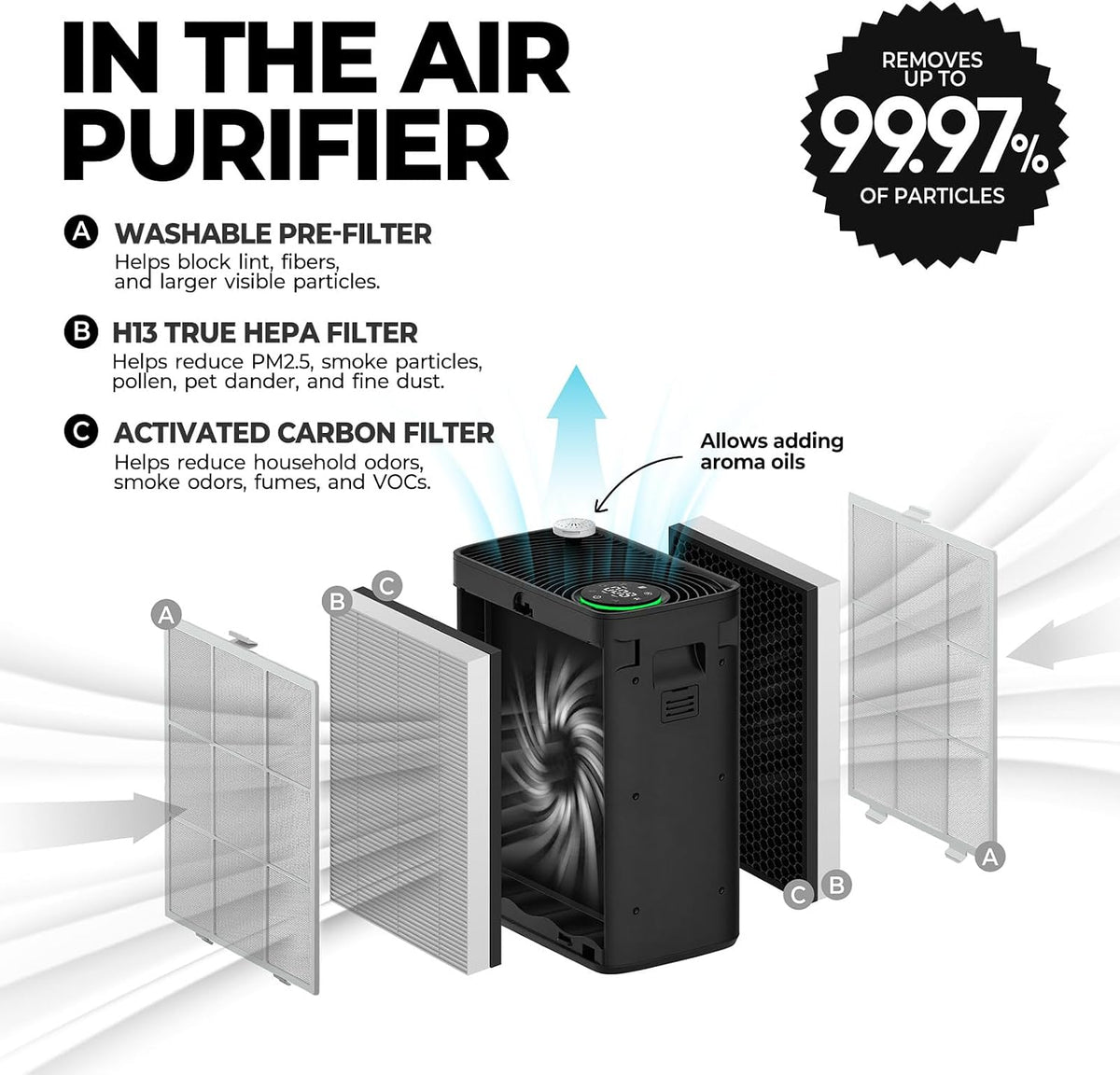 air purifiers for home bedroom large room up, front angle view