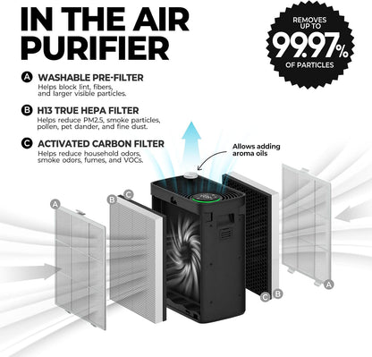 air purifiers for home bedroom large room up, front angle view